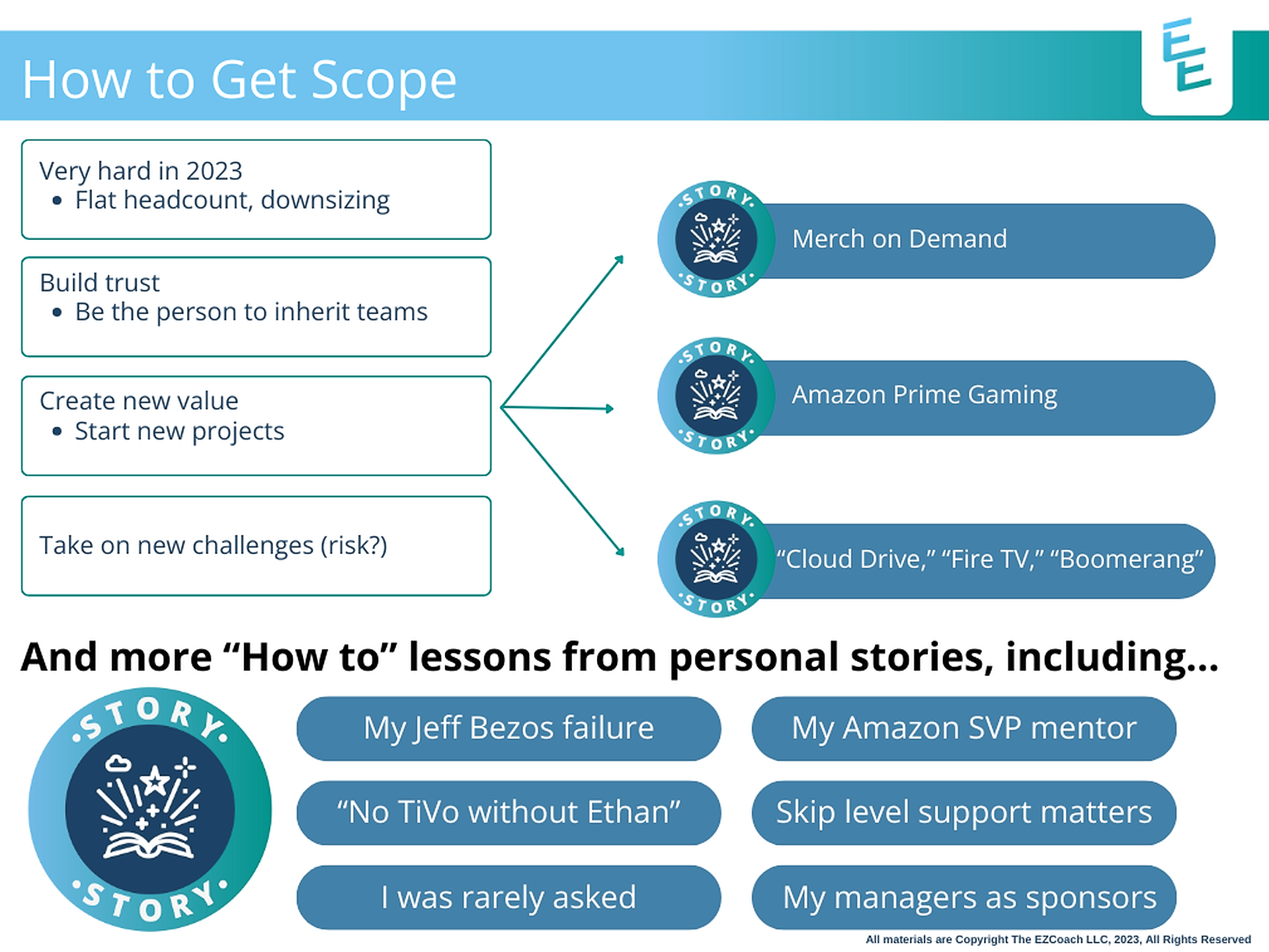 twitch subscription how much does twitch prime cost per month