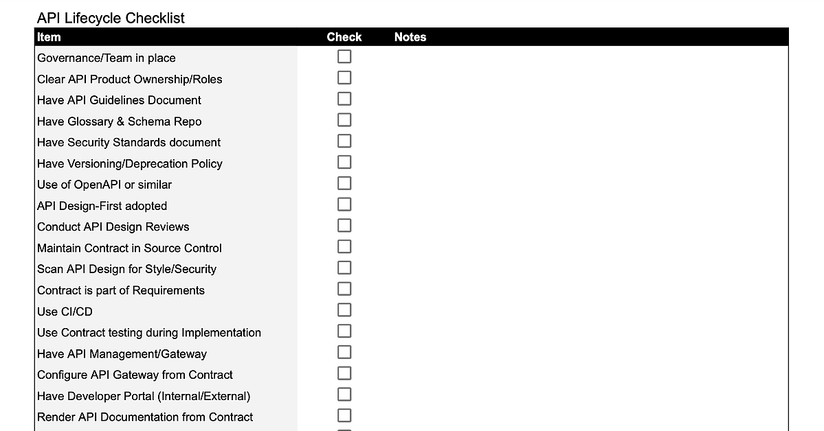 API Lifecycle & Governance Checklist by Emmanuel Paraskakis on Maven