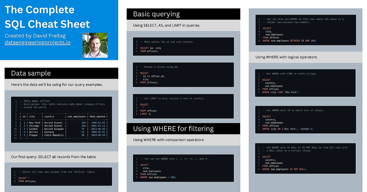 The Complete SQL Cheat Sheet by David Freitag on Maven