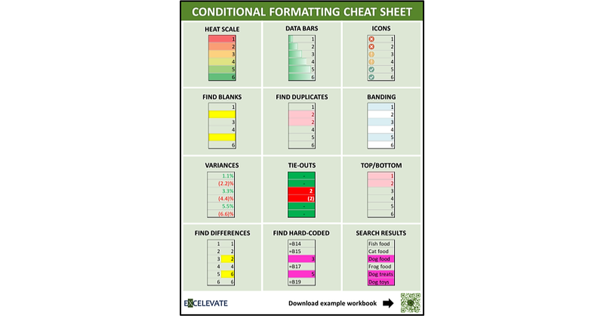 Excel Conditional Formatting Guide by Derek Henry, CPA, CFE and ...