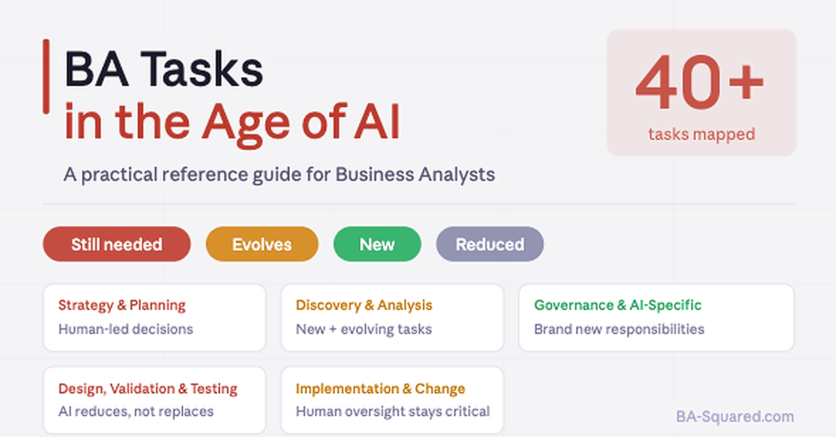 BA Tasks in the Age of AI | Angela Wick on Maven